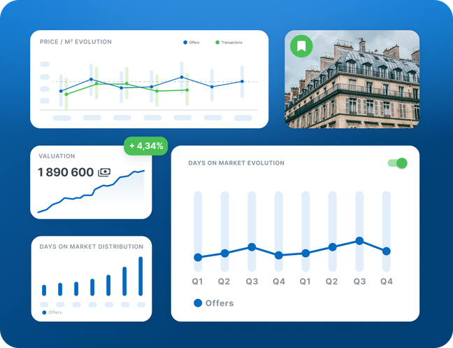 Big data real estate Market Analyser