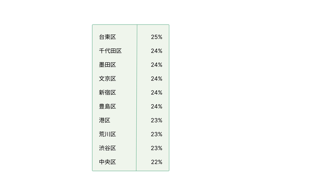 Blog_JP_pricemap_table1_new.png