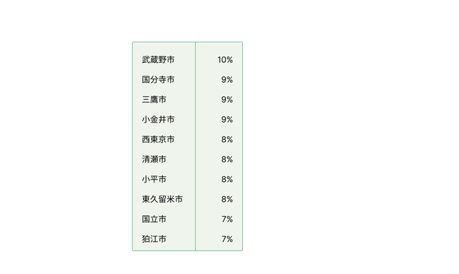 Blog_JP_pricemap_table2_new.png