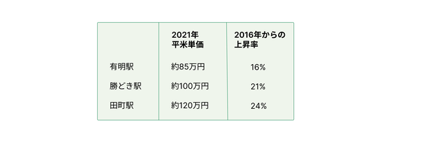 Blog_JP_pricemap_table3.png