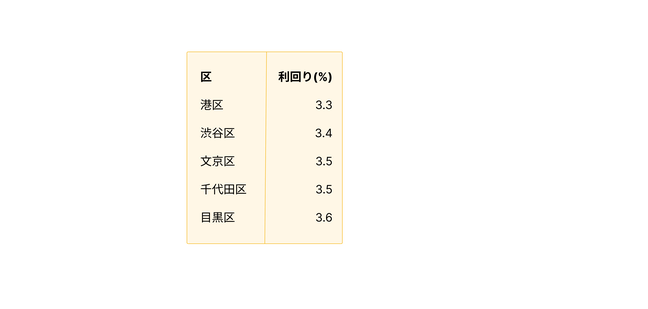 Blog JP yield map 2.png