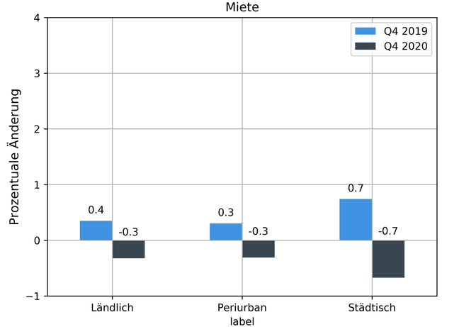 Blog Mietänderung DE.png