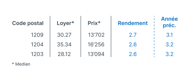 Geneva Data FR