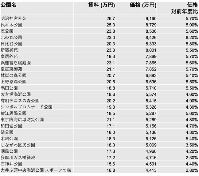 Liste 1 JP Parks Study.png