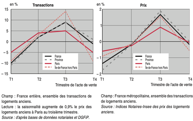 Marche-immobilier-evolution.png