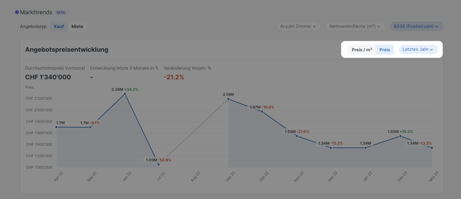 MarketTrends4CHDE.png