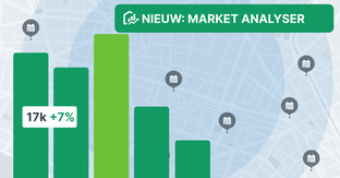 Market Analyser BE