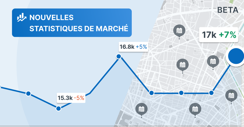 Statistiques de marché