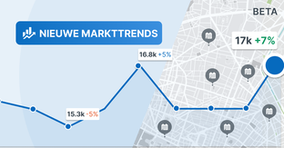 Market Trends NL