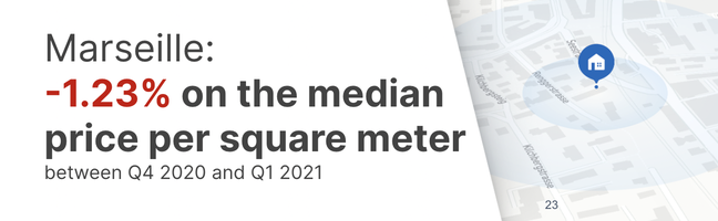 Marseille-decrease-median-price-square-meter.png