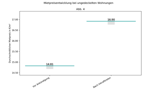 Mietpreis ungedeckelt (1).png