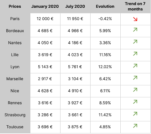Prices 10 cities France.png
