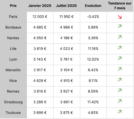 Prix 10 villes.png