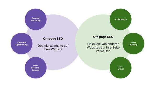 On-page und Off-page SEO.jpg