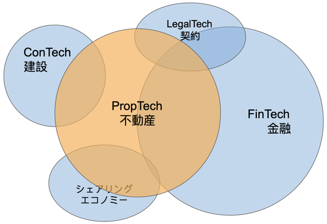 Proptech_overlaps_JP