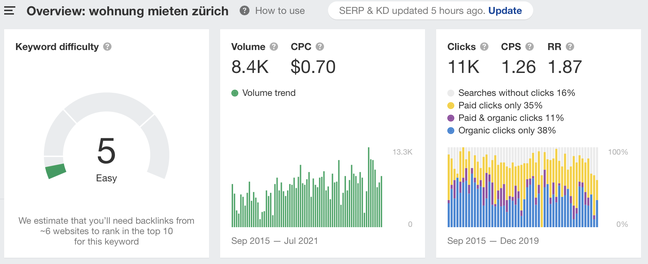 Google Search Zürich (2)