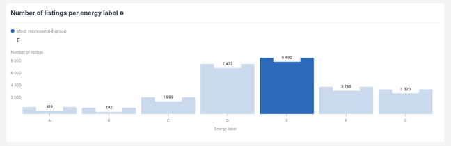 Market Analyser EN EnergyLabel 2