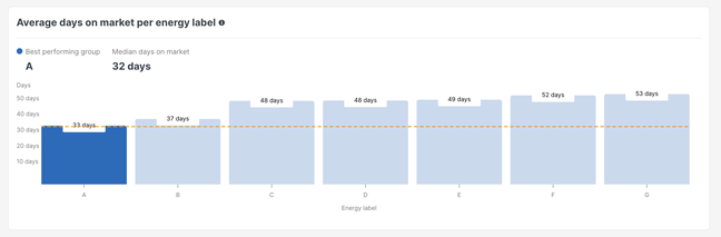 Market Analyser EN EnergyLabel 1