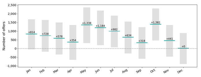 Seasonality_1