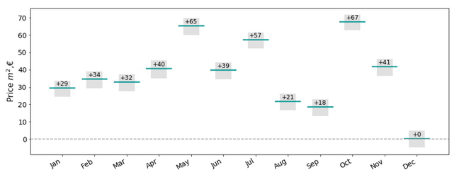 Seasonality_2