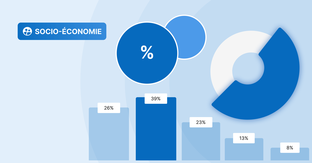 Socio-economie graphiques