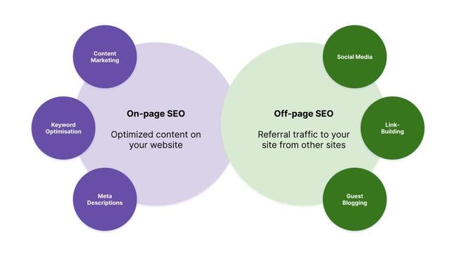 On-page off-page SEO.jpg