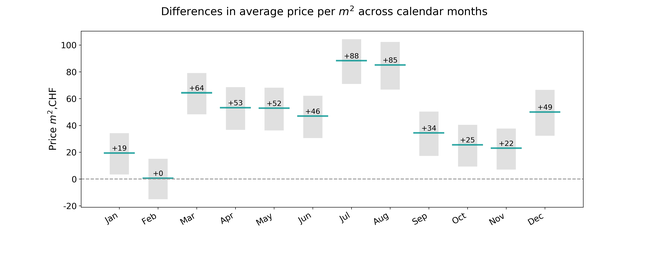 blog_CH_seasonality_1