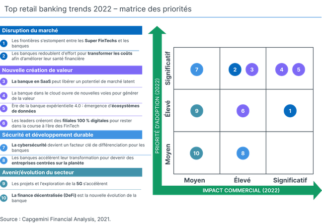 embedded-finance-embedded-real-estate-matrice-des-priorités