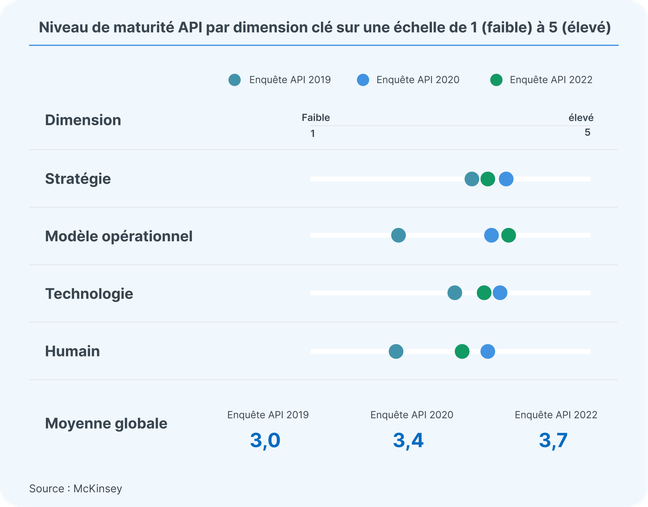 embedded-finance-embedded-real-estate-niveau-de-maturité-api