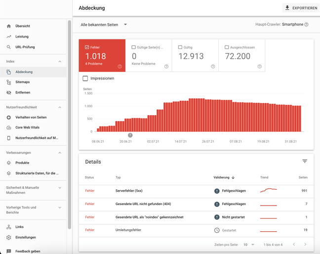 Google Search Console