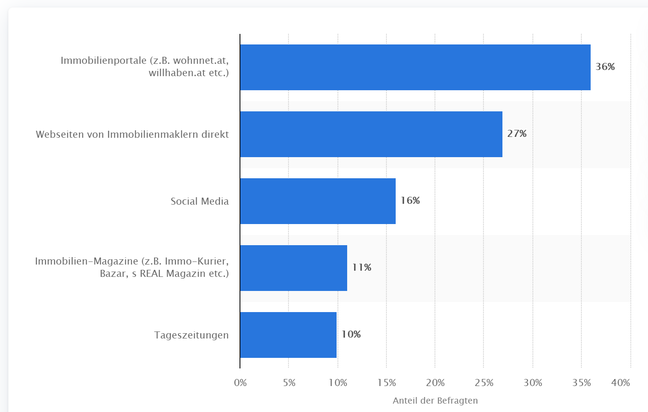 Statista_SEO