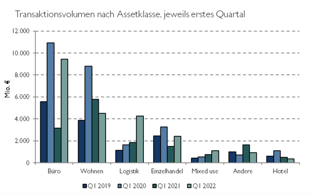 immobilientrends-2022-2023