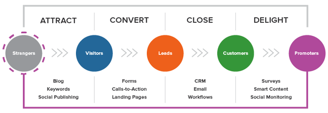 lead_generation_process