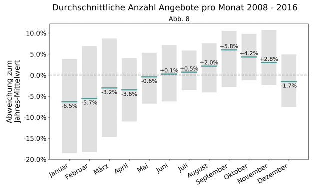 nombre-annonces-immobilieres-suisse-2008-2016.png