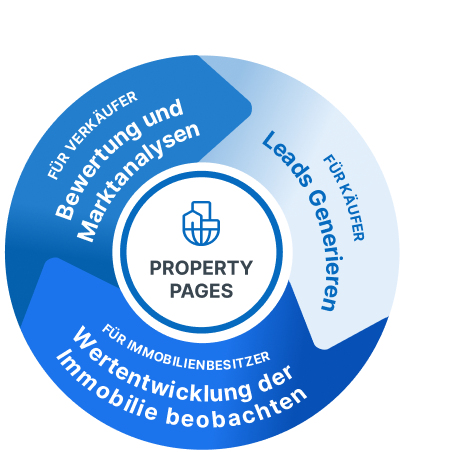 property pages flywheel de sml