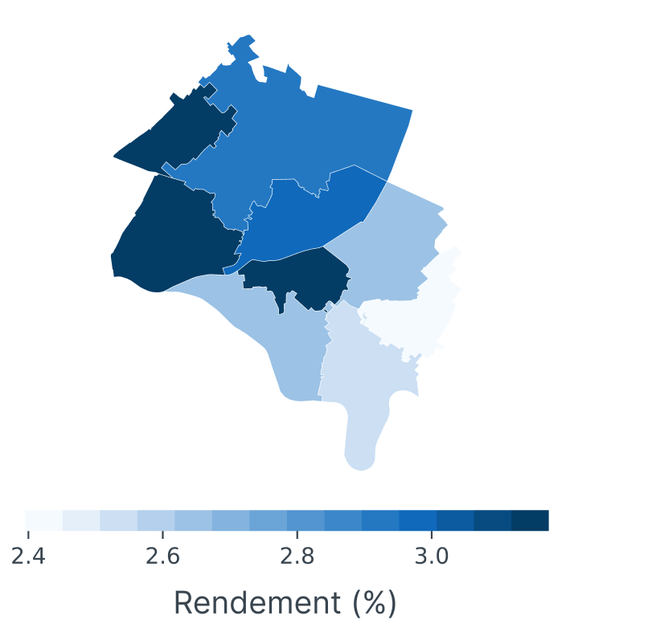 rendement locatif suisse