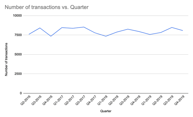 transactions-immobilieres-trimestre-paris.png