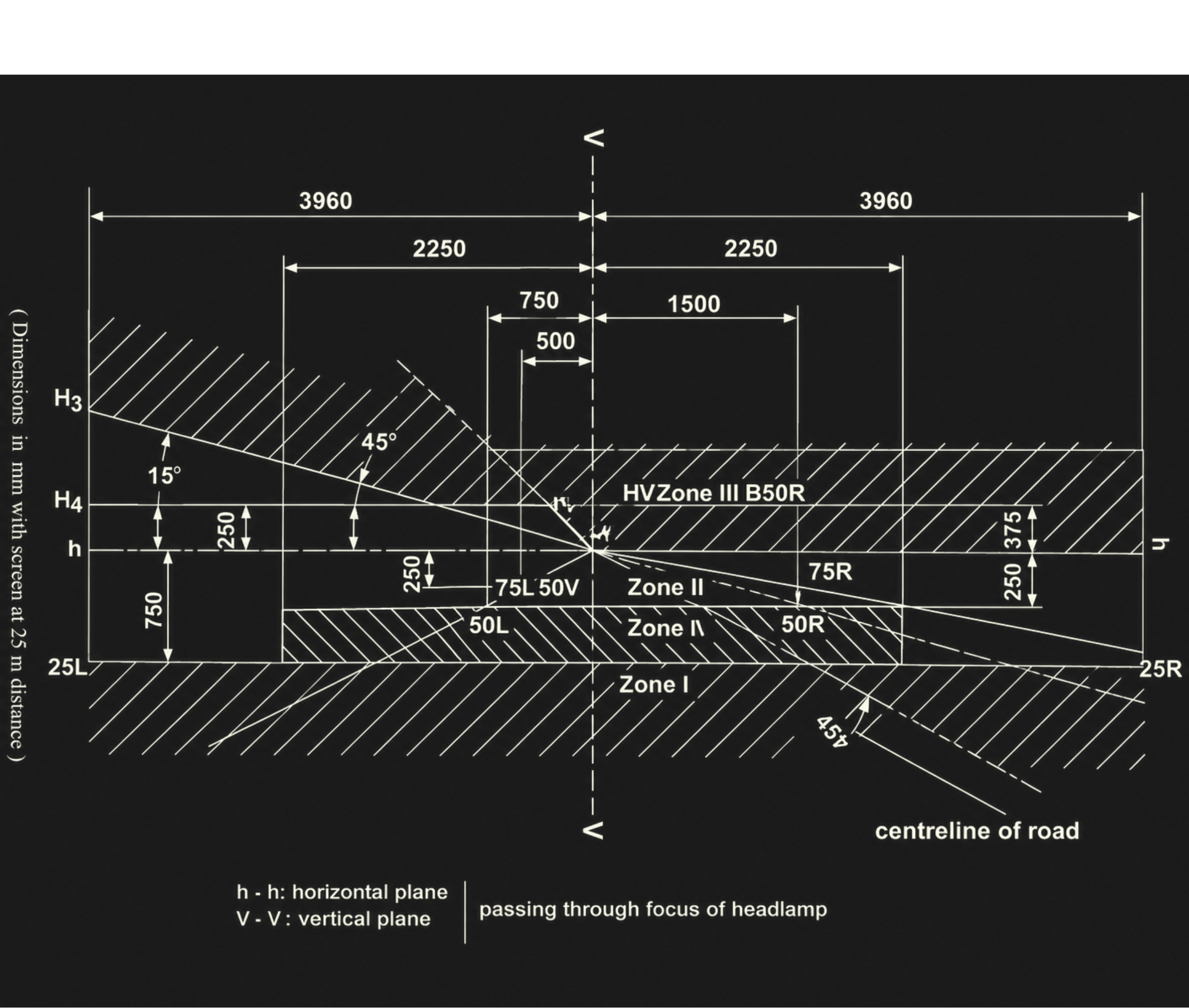 LED Bulb 120W OEM beam pattern diagram