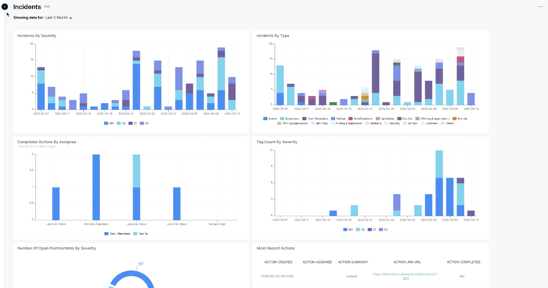 Reliability Insights - Create new board