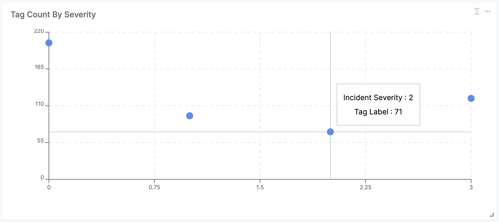 Reliability Insights - Scatter Plot