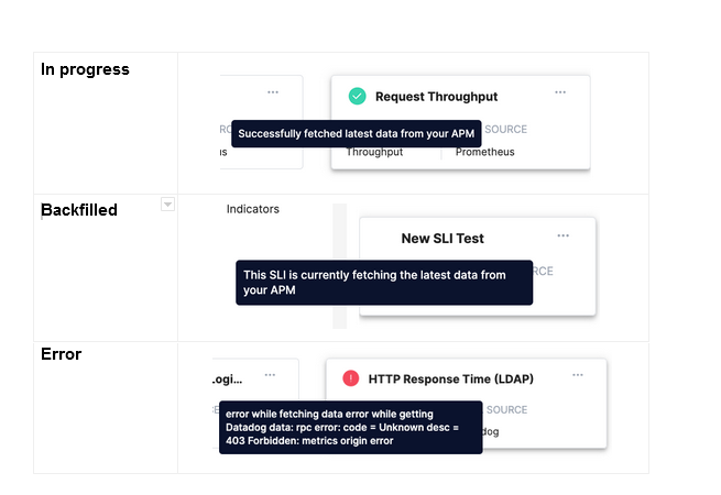 Existing SLO components