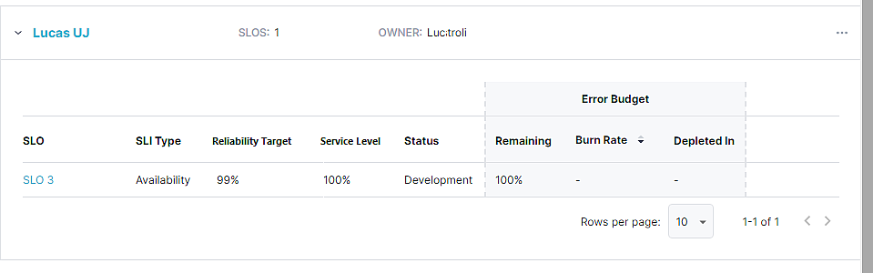 User Journey associated SLOs