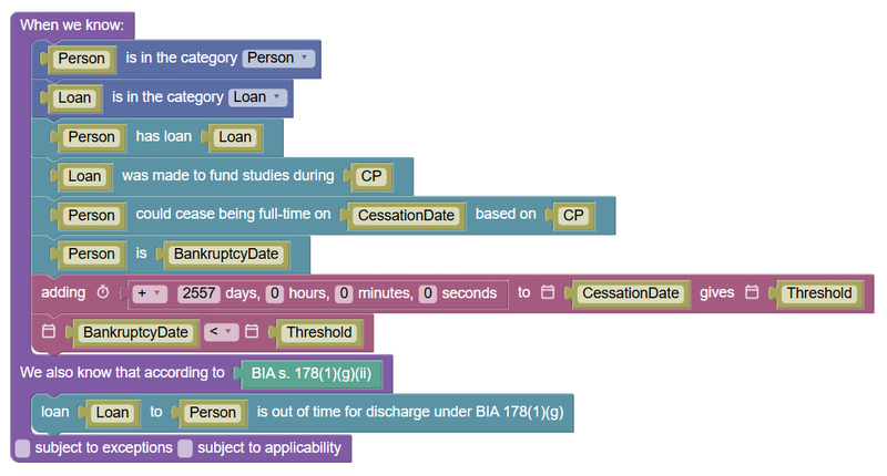 Encoding of a section of the BIA