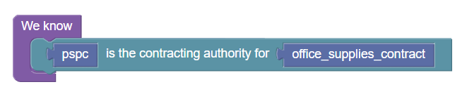 An encoding of a fact scenario in Blawx that reads "We know [pspc] is the contracting authority for [office_supplies_contract]"