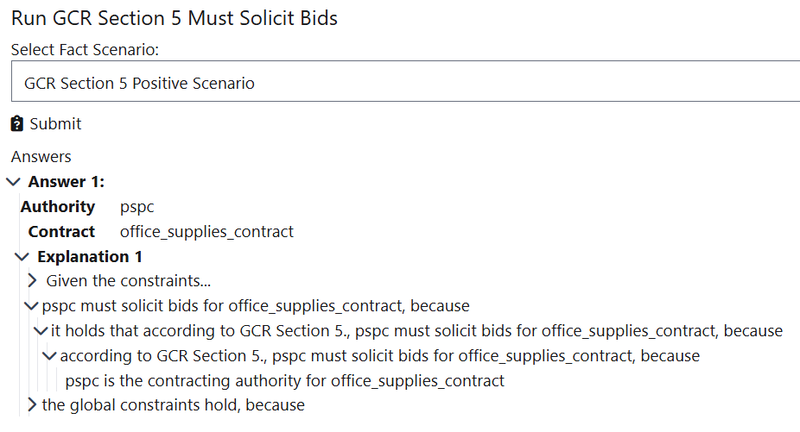 A question result page in blawx showing a tree-structured explanation why "pspc must solicit bids for office_supplies_contract"