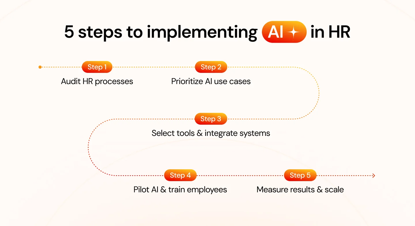 How to Implement AI Talent Management