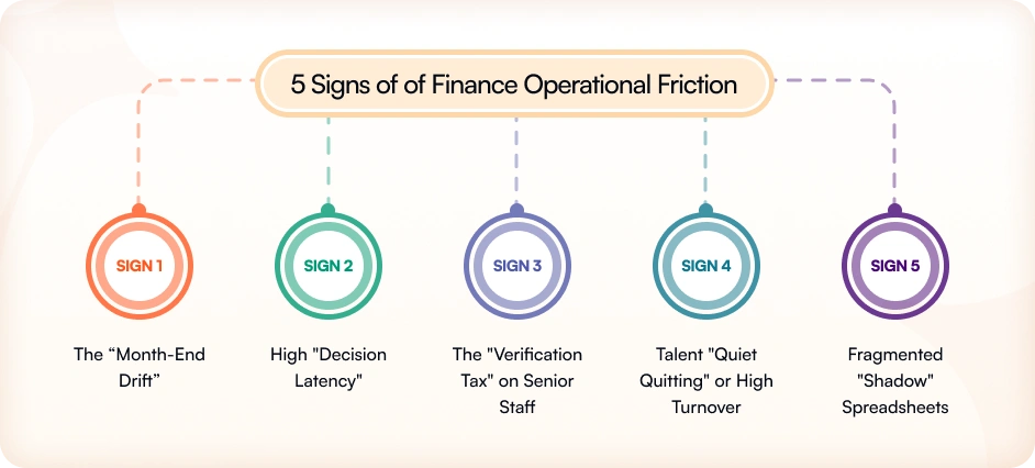 The 5 Warning Signs of Finance Operational Strain