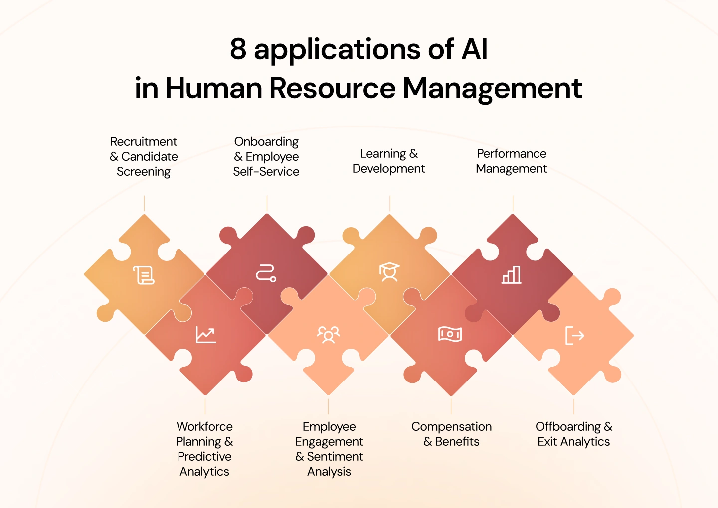 8 applications of AI in Human Resource Management 