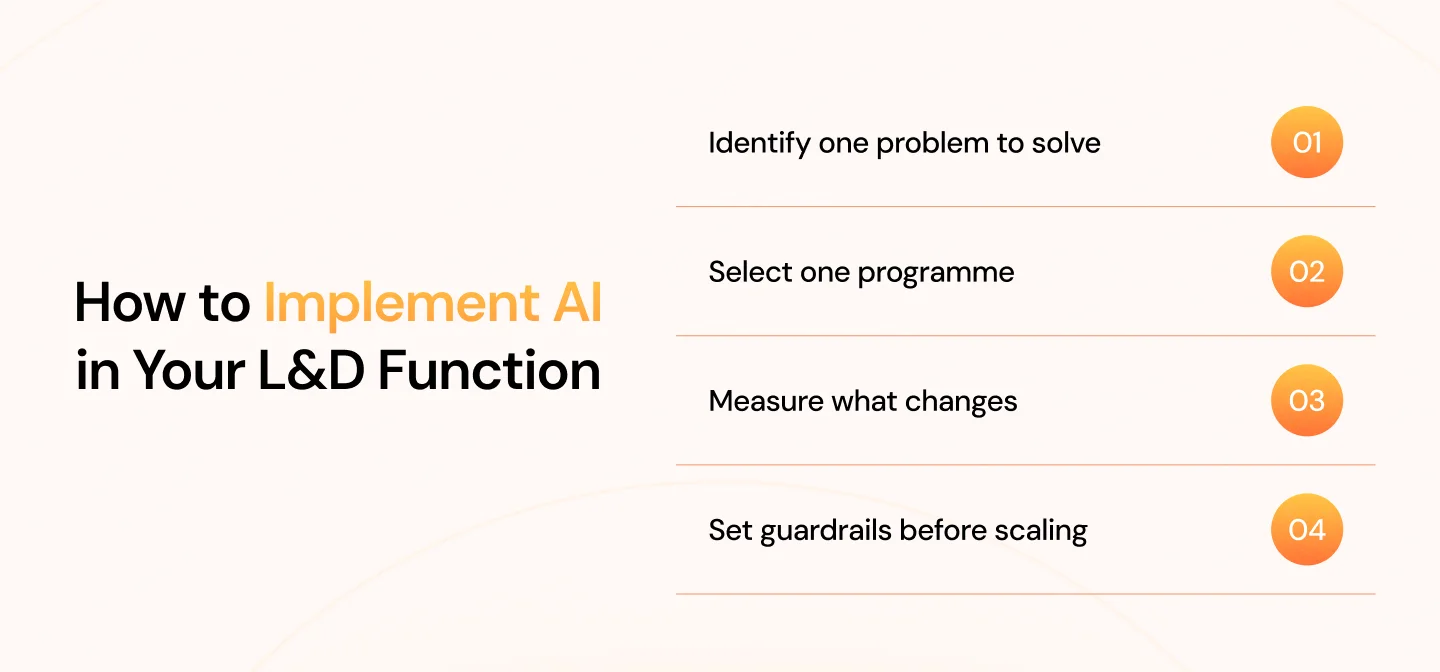 How to Implement AI in Your L&D Function