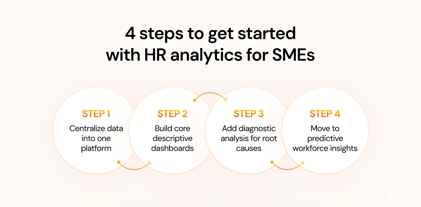 How to Build an HR Analytics Function 4 Steps for SMEs